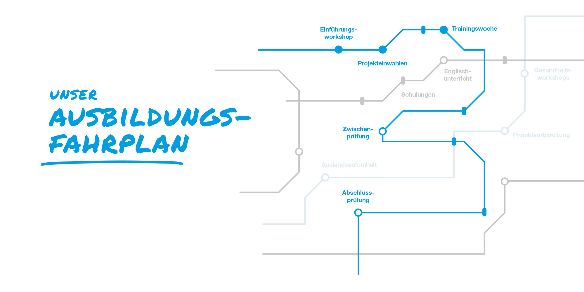 Ausbildungsfahrplan der Hübner Ausbildungsbroschüre